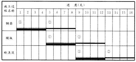 二建建筑工程实务,章节练习,二建建筑工程实务真题