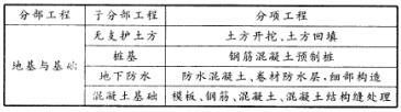 二建建筑工程实务,章节练习,二建建筑工程实务真题