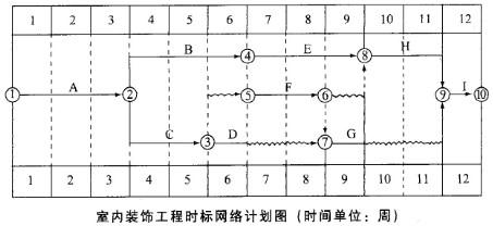二建建筑工程实务,章节练习,二建建筑工程实务真题