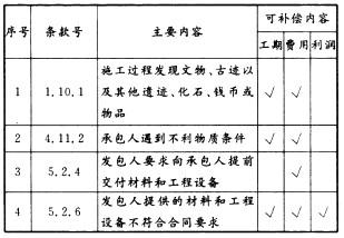 二建建筑工程实务,章节练习,二建建筑工程实务真题