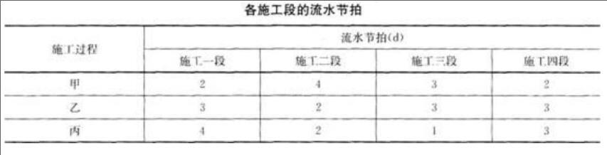 二建建筑工程实务,章节练习,基础复习,重点知识