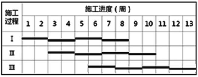 二建建筑工程实务,章节练习,案例精选备选