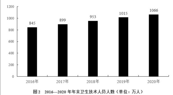 行测,模拟试卷,2024年公务员行测高分模拟卷2