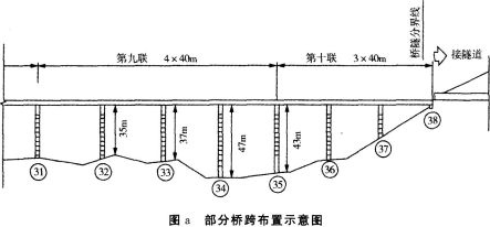 二建公路工程实务,章节练习,基础复习,真题章节