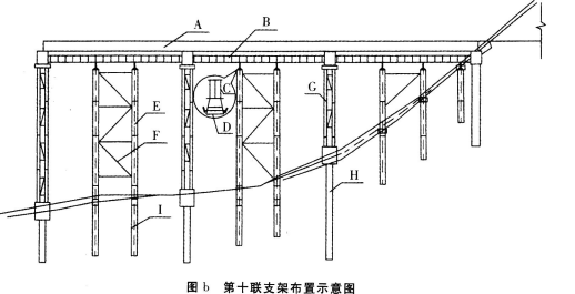 二建公路工程实务,章节练习,基础复习,真题章节