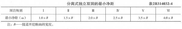 二建公路工程实务,章节练习,基础复习,真题章节