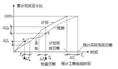 二建公路工程实务,专项练习,二级建造师《公路实务》模考题