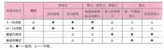 二建公路工程实务,章节练习,基础复习,真题章节