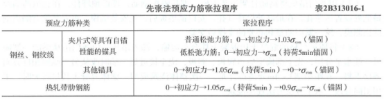 二建公路工程实务,章节练习,基础复习,真题章节