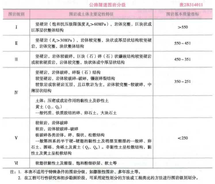 二建公路工程实务,专项练习,二级建造师《公路实务》模考题