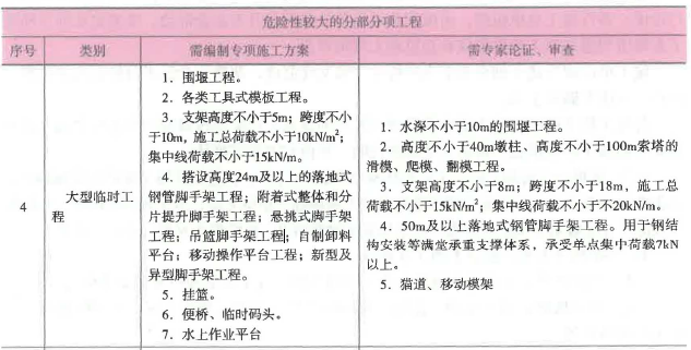 二建公路工程实务,专项练习,二级建造师《公路实务》模考题