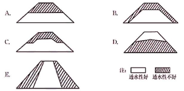 二建公路工程实务,章节练习,基础复习,重点知识