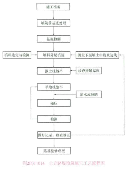 二建公路工程实务,预测试卷,2022年二级建造师《公路实务》预测试卷