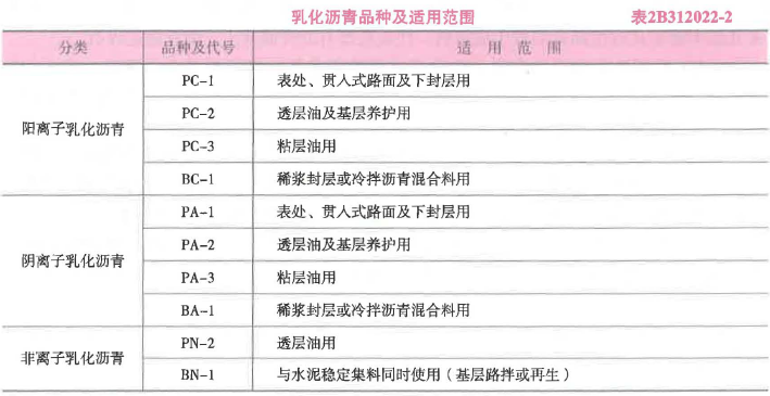 二建公路工程实务,章节练习,基础复习,真题章节