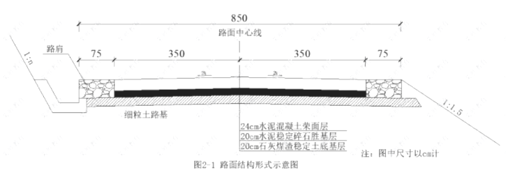 二建公路工程实务,章节练习,基础复习,真题章节