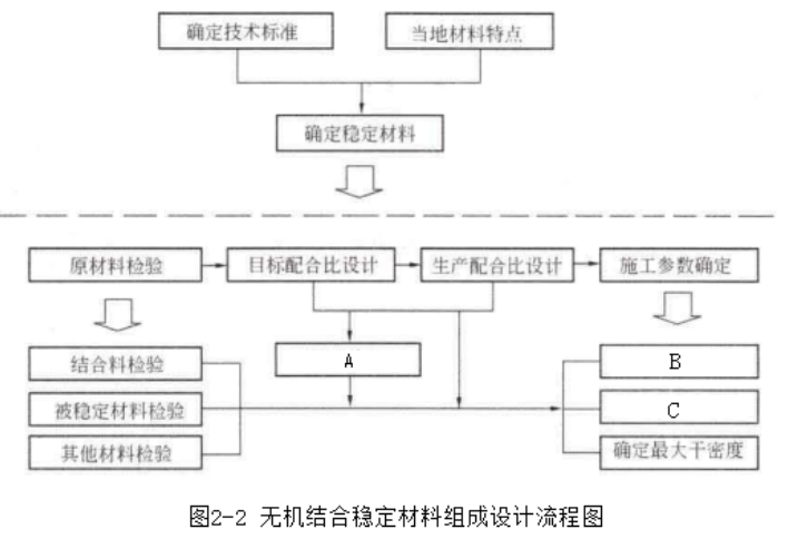 二建公路工程实务,章节练习,基础复习,真题章节