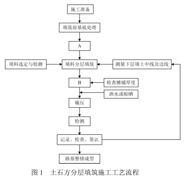 二建公路工程实务,章节练习,基础复习,真题精选