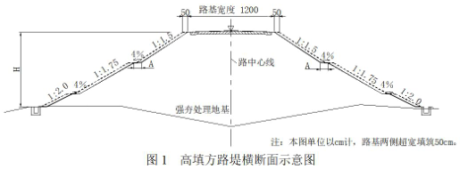 二建公路工程实务,章节练习,基础复习,真题精选
