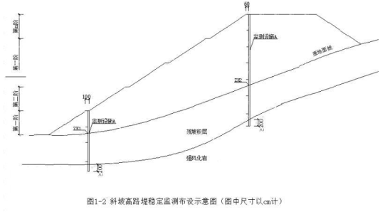 二建公路工程实务,章节练习,基础复习,真题精选