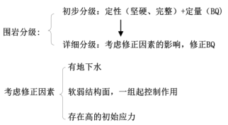 二建公路工程实务,章节练习,基础复习,二建公路工程真题