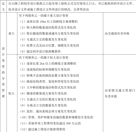 二建公路工程实务,章节练习,基础复习,二建公路工程真题