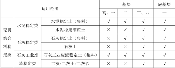 二建公路工程实务,章节练习,基础复习,二建公路工程真题