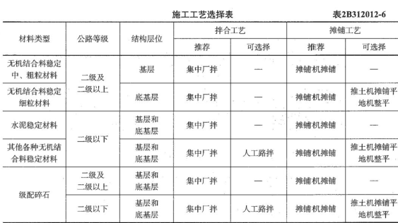 二建公路工程实务,章节练习,基础复习,二建公路工程真题