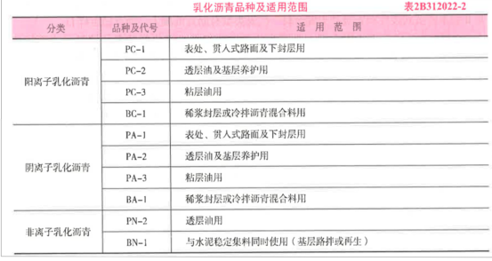 二建公路工程实务,章节练习,基础复习,二建公路工程真题