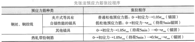 二建公路工程实务,章节练习,基础复习,二建公路工程真题