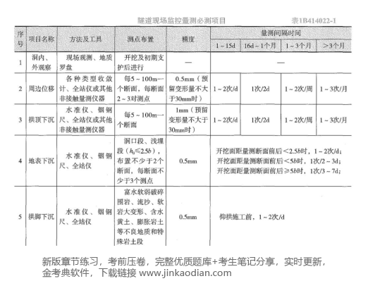 二建公路工程实务,章节练习,基础复习,二建公路工程真题