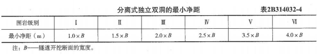 二建公路工程实务,章节练习,基础复习,二建公路工程真题