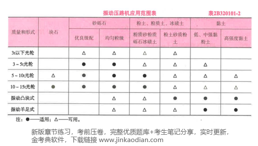 二建公路工程实务,章节练习,基础复习,真题精选