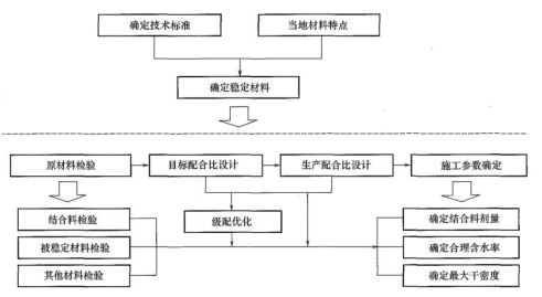 二建公路工程实务,章节练习,基础复习,重点知识