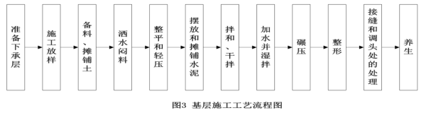 二建公路工程实务,章节练习,基础复习,真题精选