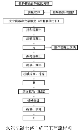 二建公路工程实务,章节练习,基础复习,真题精选