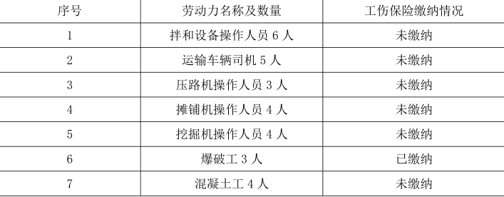 二建公路工程实务,章节练习,基础复习,真题精选