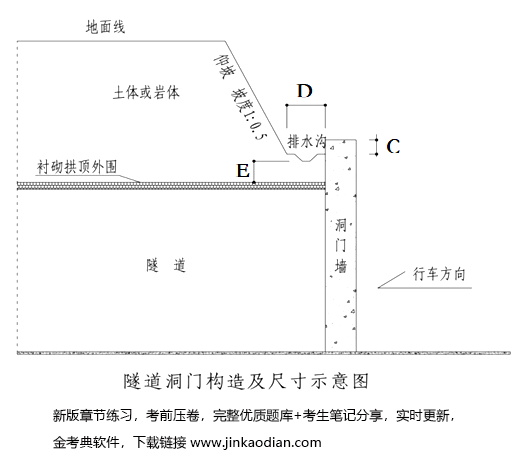 二建公路工程实务,预测试卷,2022年二级建造师《公路实务》预测试卷 二建公路工程实务,预测试卷,2022年二级建造师《公路实务》预测试卷