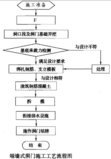 二建公路工程实务,预测试卷,2022年二级建造师《公路实务》预测试卷 二建公路工程实务,预测试卷,2022年二级建造师《公路实务》预测试卷