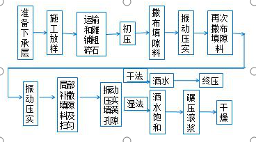 二建公路工程实务,高分通关卷,2022年二级建造师《公路实务》高分通关卷