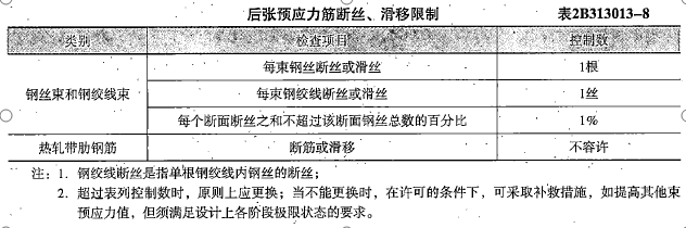 二建公路工程实务,模拟考试,2022年二级建造师《公路实务》模拟试卷