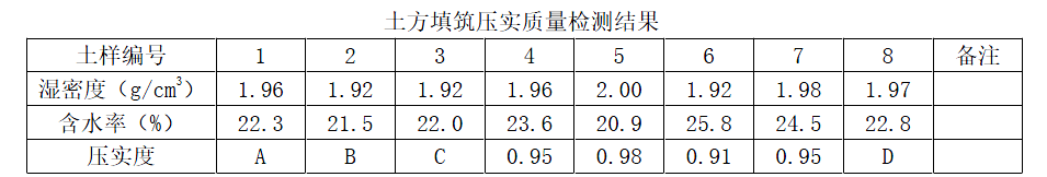二建公路工程实务,模拟考试,2022年二级建造师《公路实务》模拟试卷