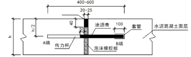 二建公路工程实务,预测试卷,2022年二级建造师《公路实务》预测试卷