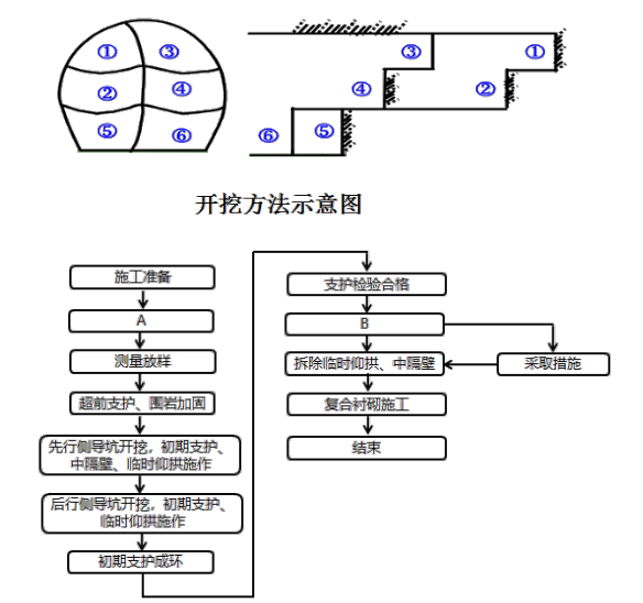二建公路工程实务,预测试卷,2022年二级建造师《公路实务》预测试卷
