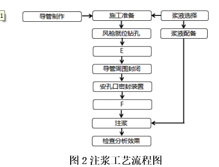 二建公路工程实务,预测试卷,2022年二级建造师《公路实务》预测试卷