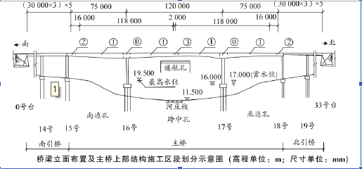 二建公路工程实务,模拟考试,2022年二级建造师《公路实务》模拟试卷