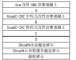 二建公路工程实务,预测试卷,2022年二级建造师《公路实务》预测试卷