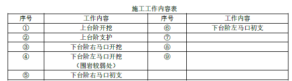 二建公路工程实务,预测试卷,2022年二级建造师《公路实务》预测试卷