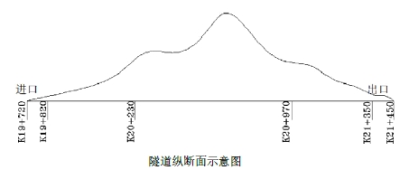 二建公路工程实务,模拟考试,2022年二级建造师《公路实务》模拟试卷