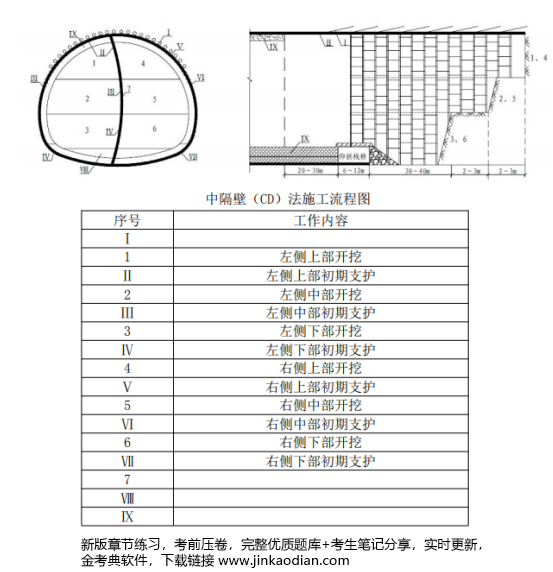 二建公路工程实务,预测试卷,2022年二级建造师《公路实务》预测试卷