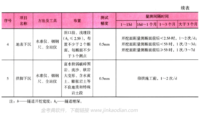 二建公路工程实务,章节练习,公路工程施工技术